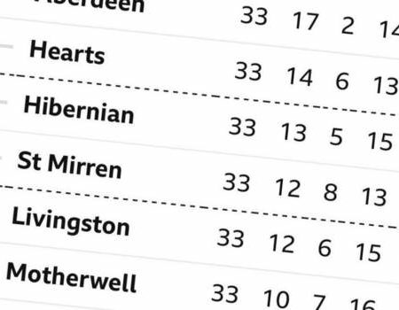 SPFL fixtures 2023-24: Your club-by-club guide to the new Scottish season's games